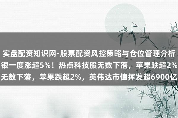 实盘配资知识网-股票配资风控策略与仓位管理分析 海外金银大涨,现货白银一度涨超5%!热点科技股无数下落,苹果跌超2%,英伟达市值挥发超6900亿元